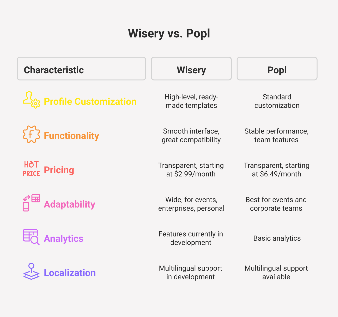 wisery-vs-popl-comparasion-table
