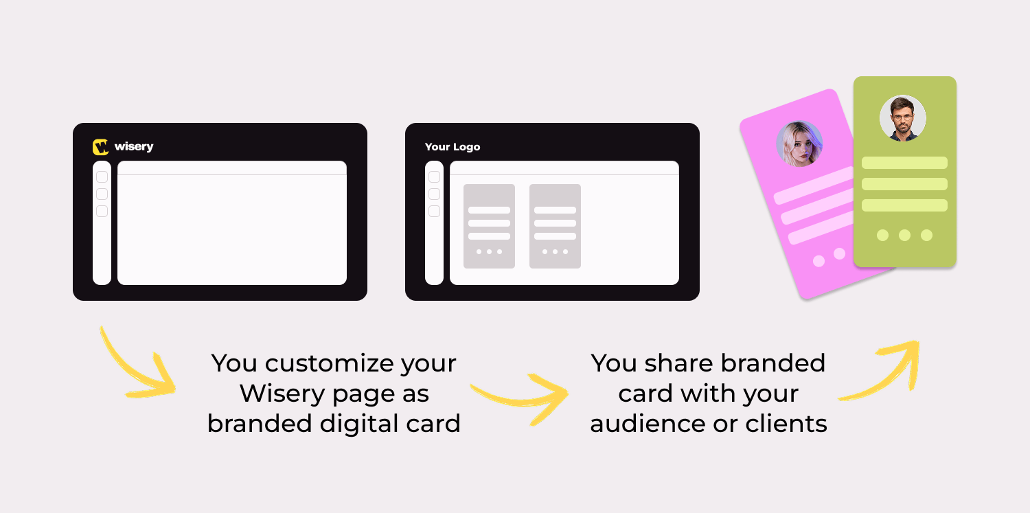 What Is a White Label Digital Business Card