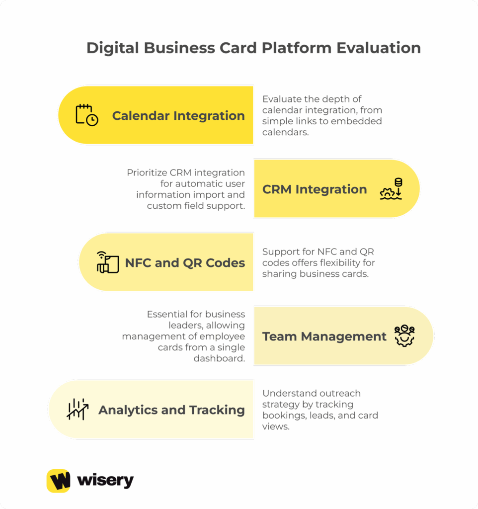 Digital Business Card Evaluation