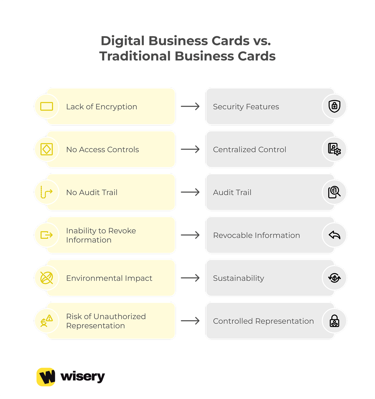 Digital Business Cards and Traditional Business Cards Comparision