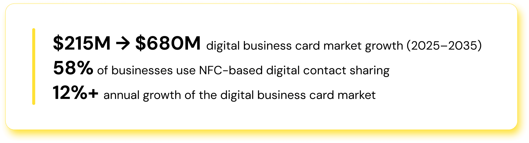Wisery Stat about Digital Business Cards