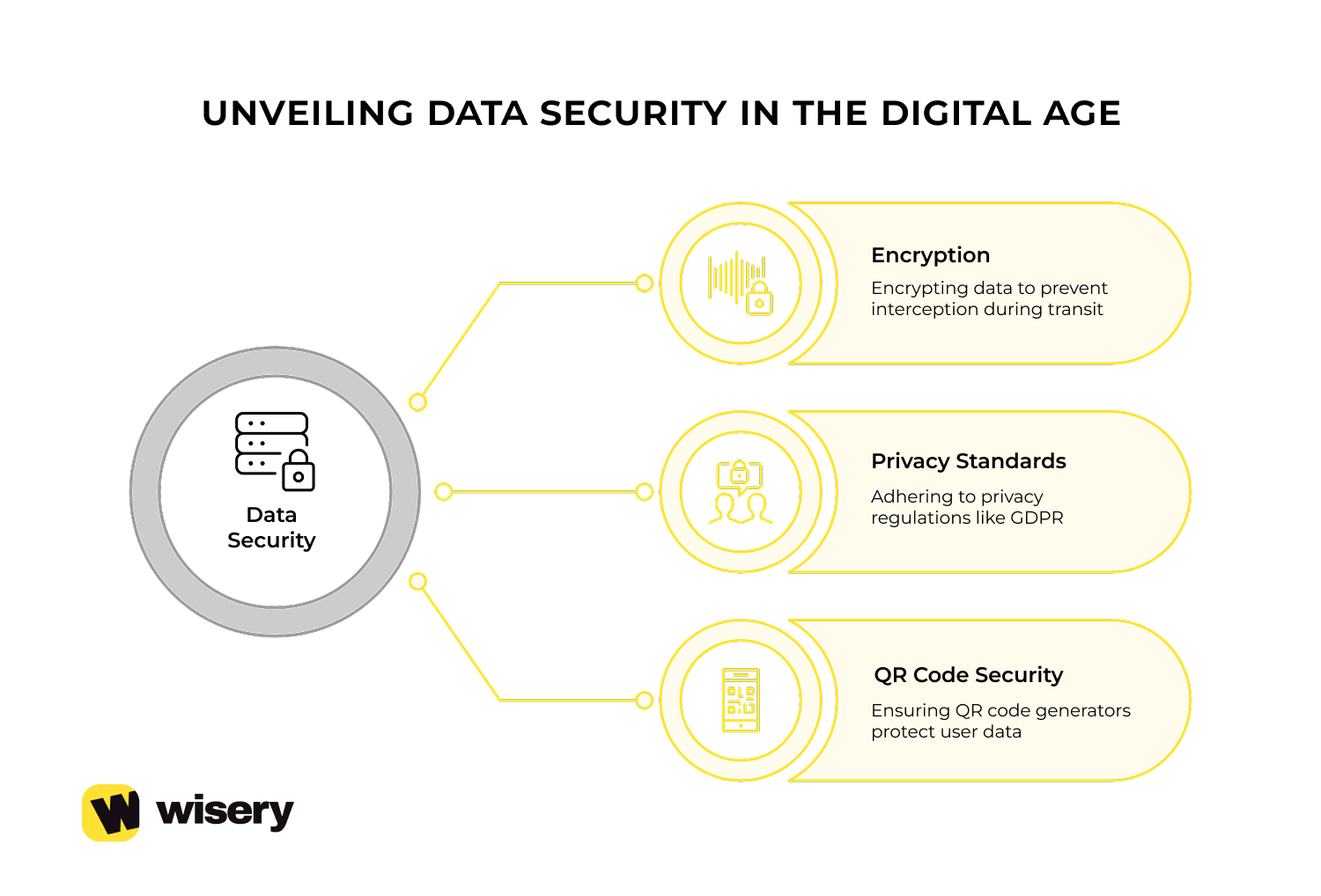 Protecting Your Data_ Encryption and Privacy Standards