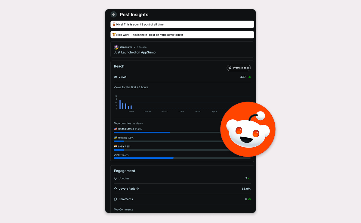 Activity Analitycs for Wisery Promotion